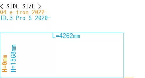 #Q4 e-tron 2022- + ID.3 Pro S 2020-